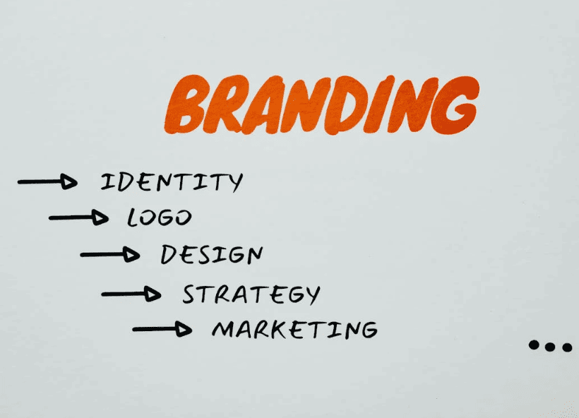 The word "Branding" with sub headings on a white background. 